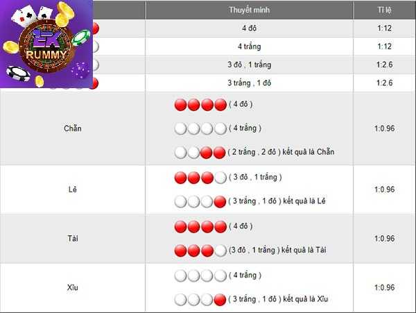 Instructions for playing ekrummy at ekrummy lobby